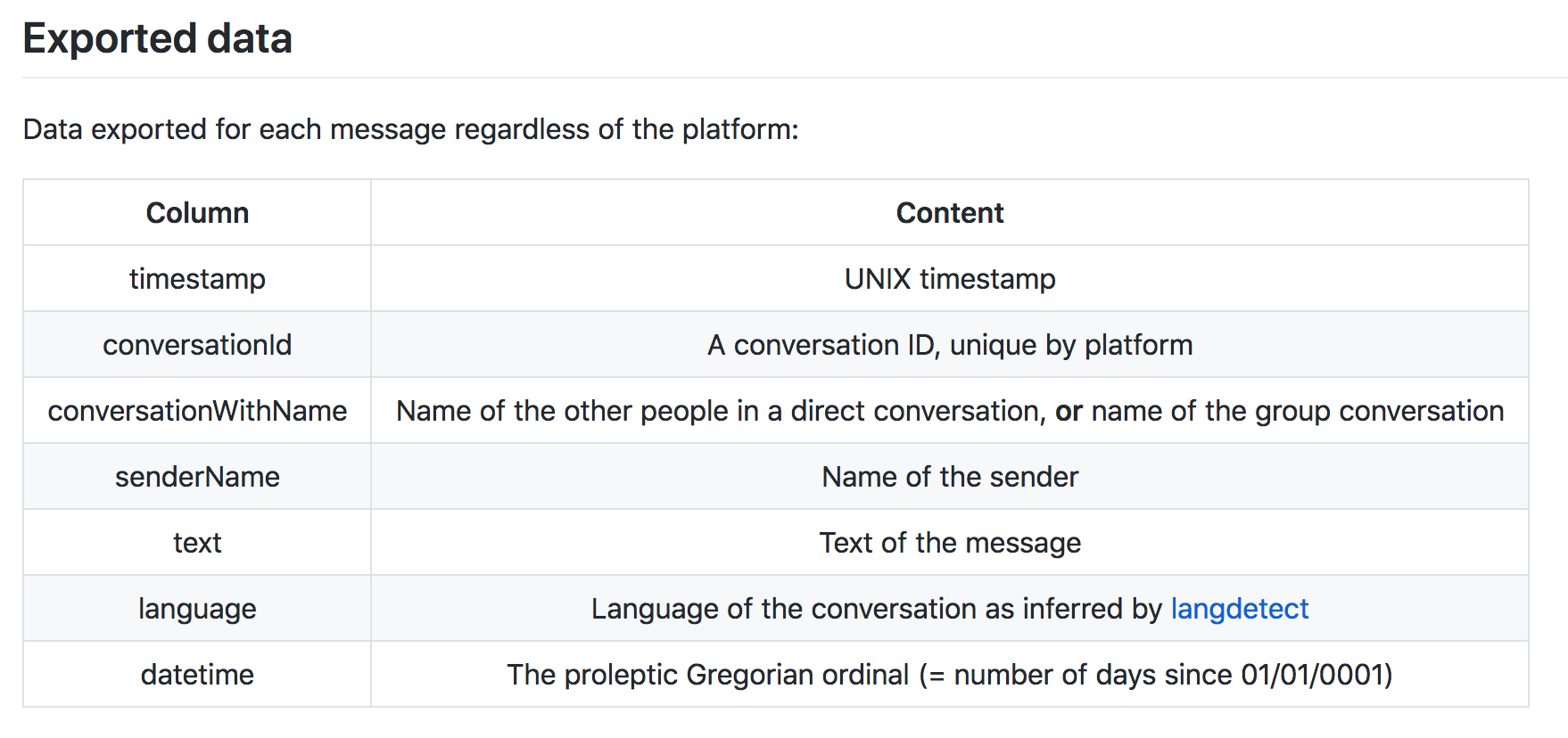 Chatistics gallery image