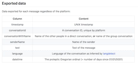 Chatistics gallery image