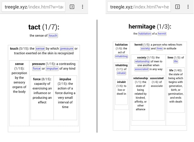 Treegle: Dictionary media 1