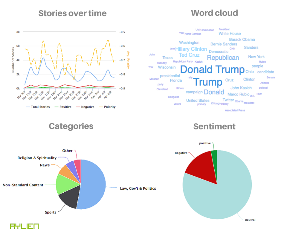 Aylien gallery image