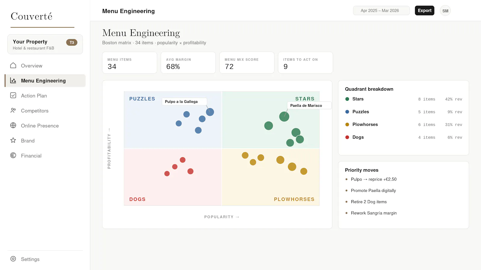 Couverté Intelligence screenshot 1