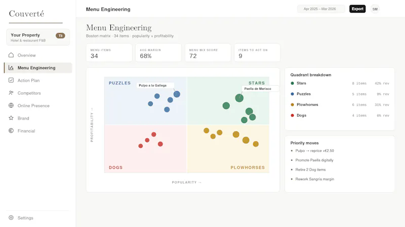 Couverté Intelligence screenshot 1