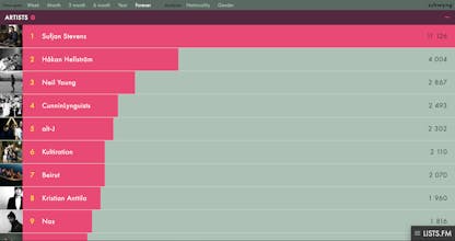 Lists.fm gallery image