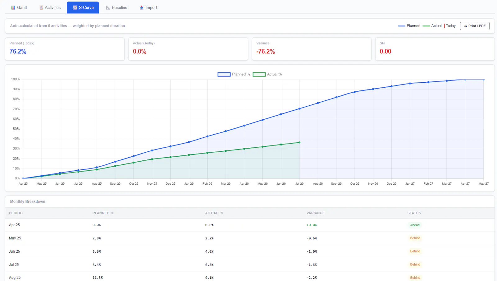 BuildVault (PMIS) Construction ERP screenshot 5