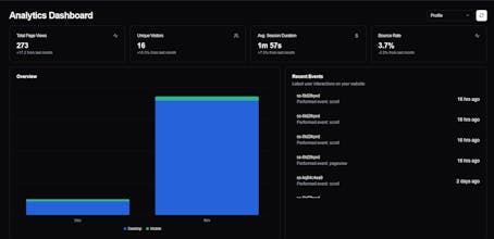 StatStream gallery image