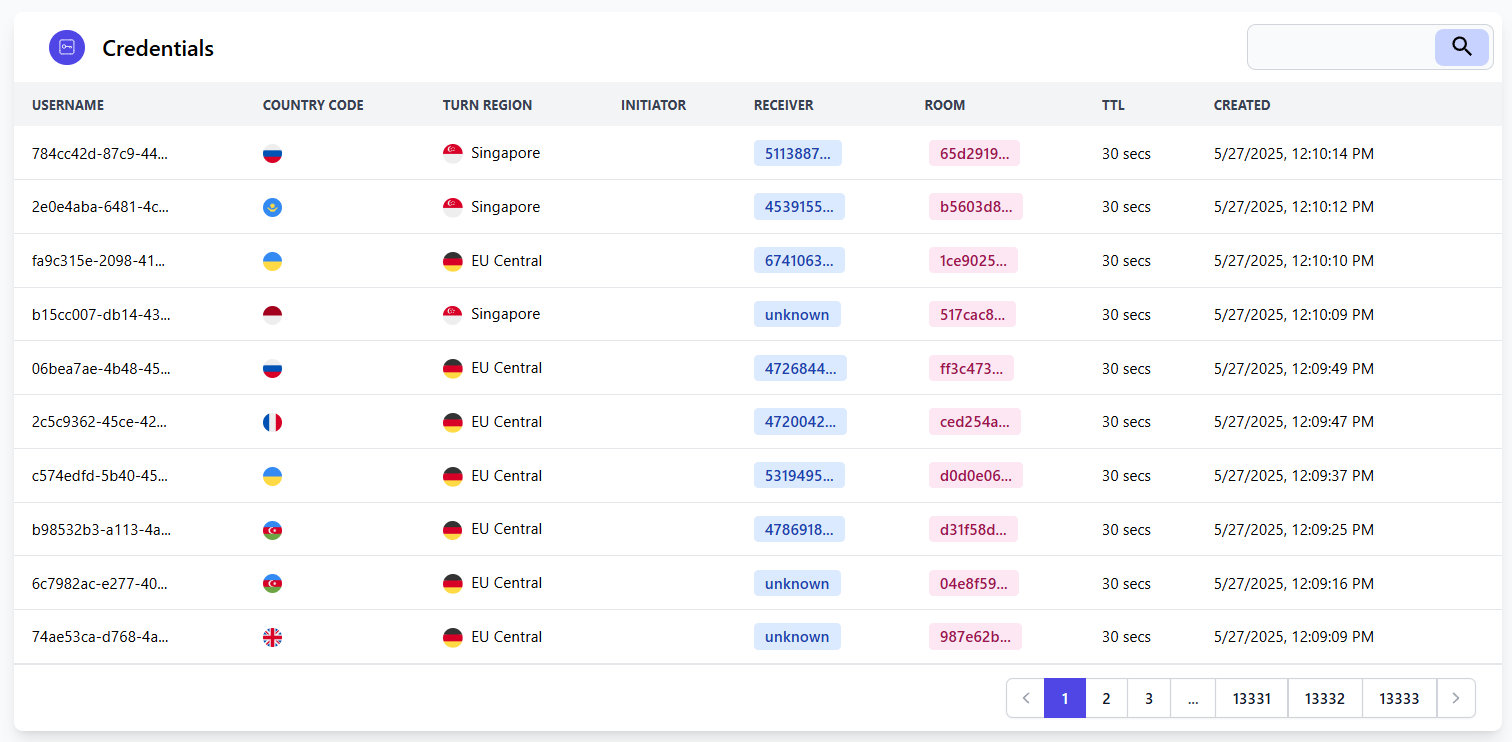 Turnix.io - TURN Server for WebRTC gallery image
