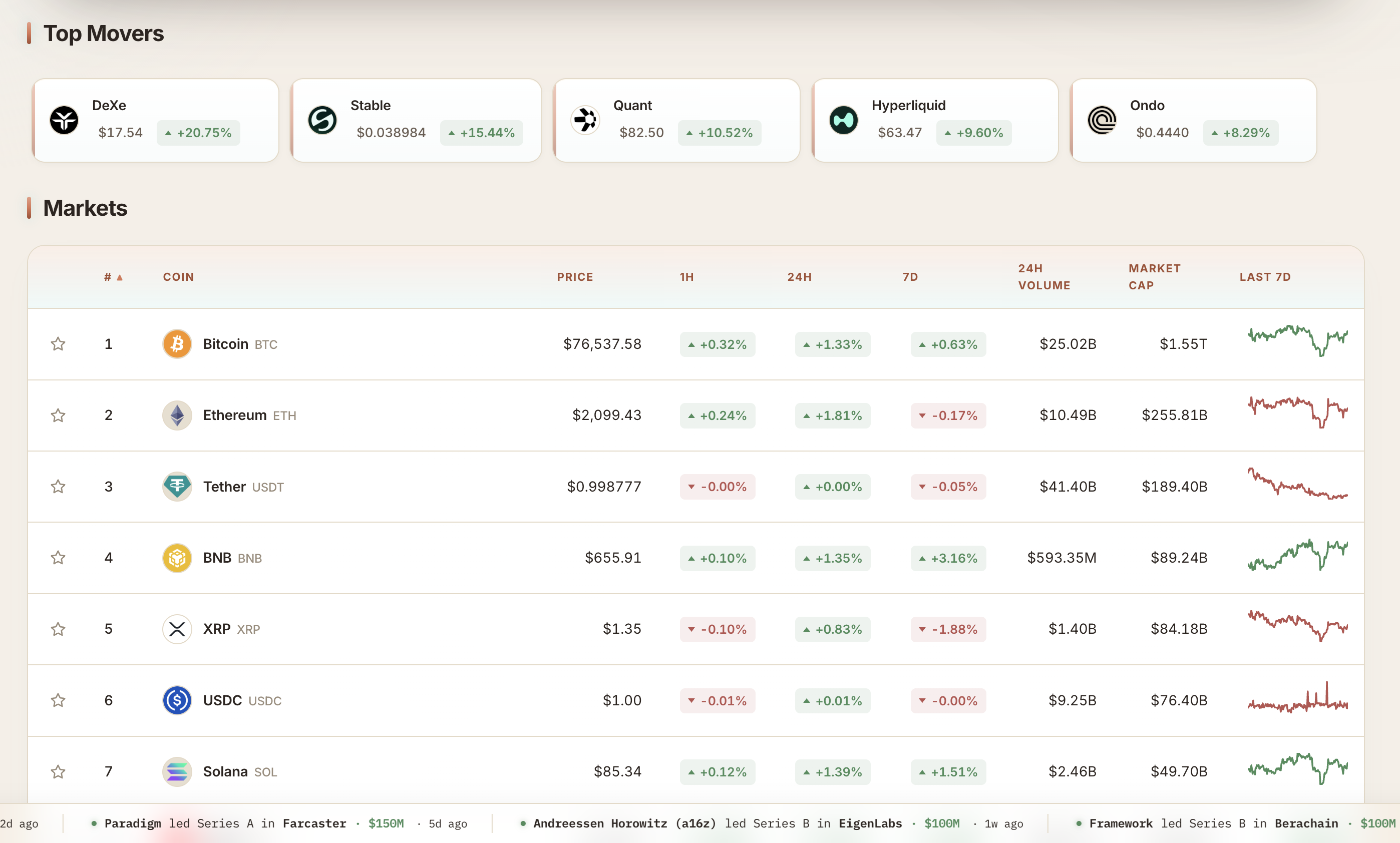 The Orderbook  gallery image