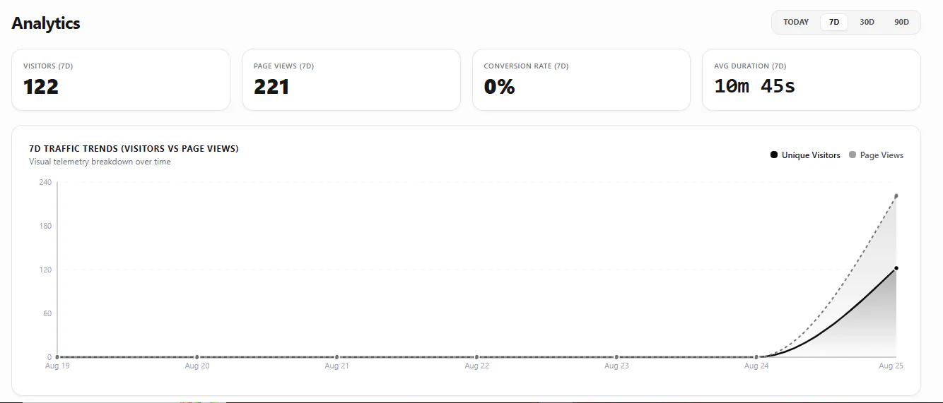 DataQuest  gallery image