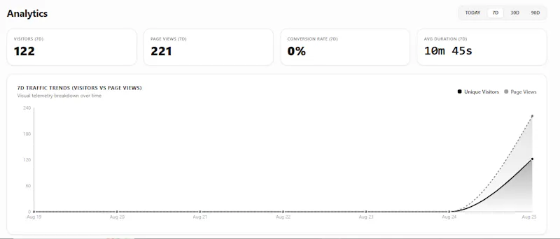 DataQuest  screenshot 4