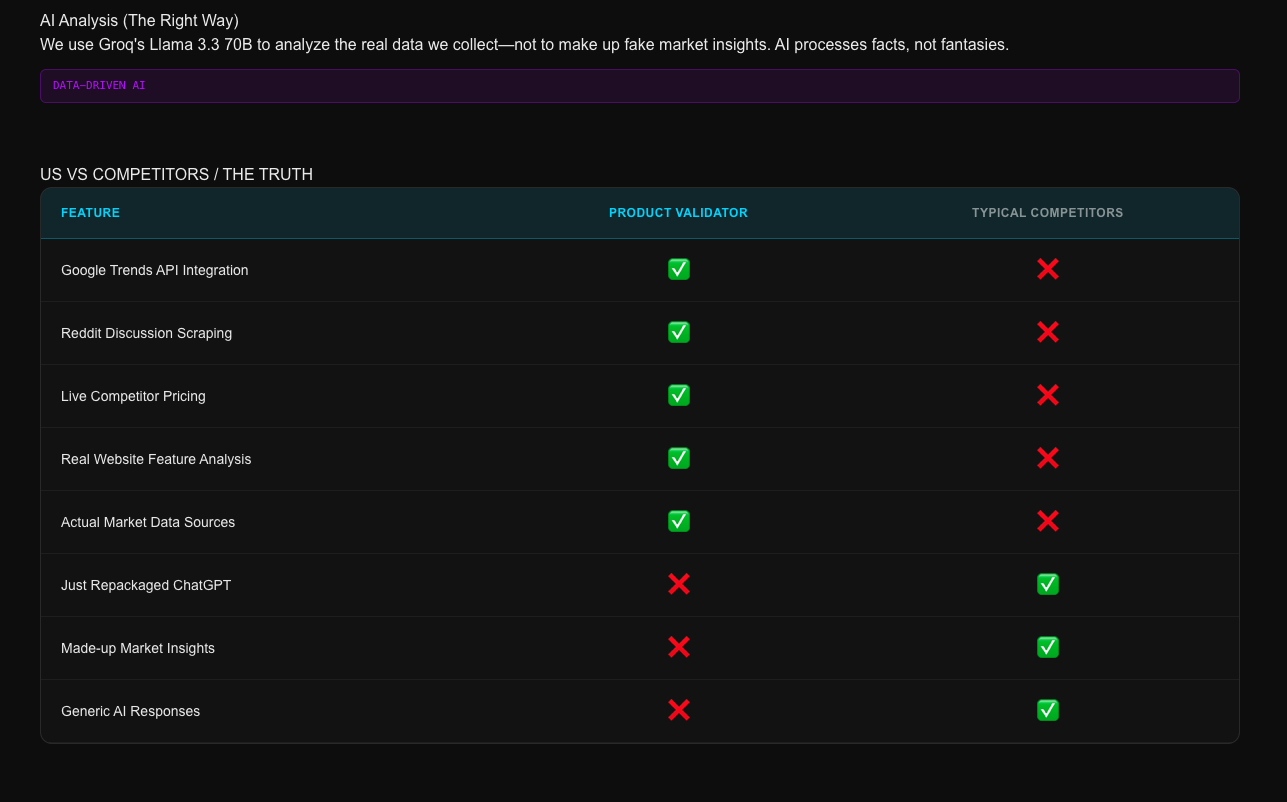 Product Validator - Screenshot 2 showing product features and functionality