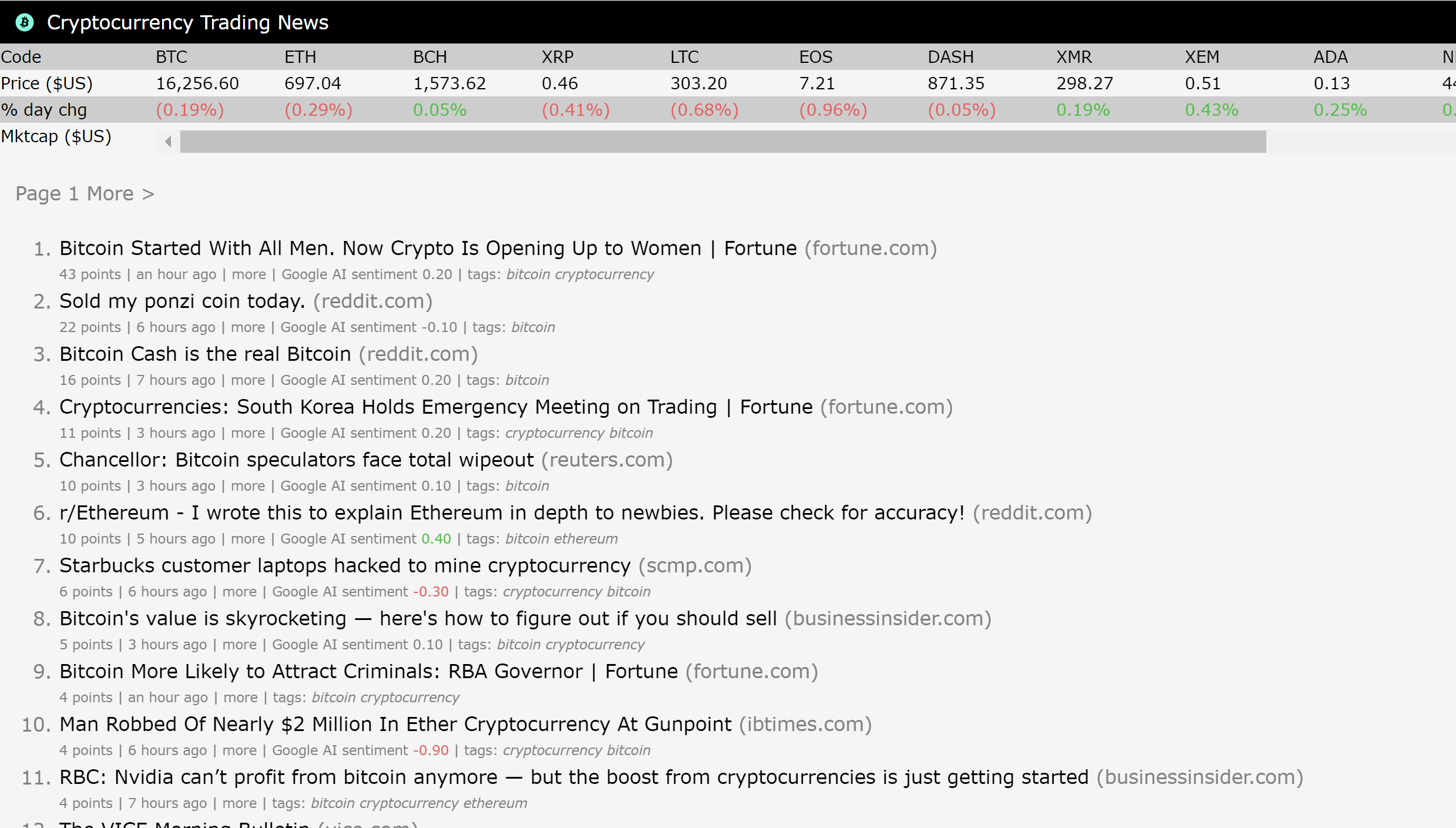 Crypto News Agency gallery image