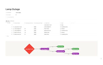Transforming data tables into striking flowcharts for visually compelling system plans
