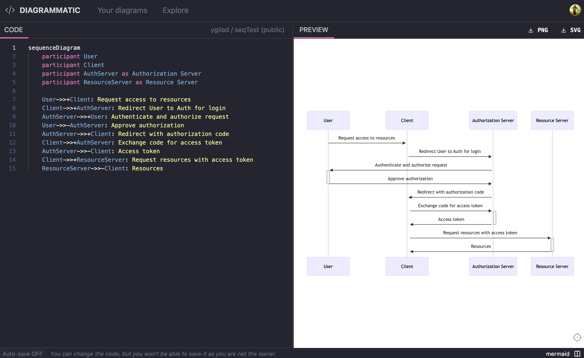 diagrammatic.com - develop and share diagrams-as-code media 1
