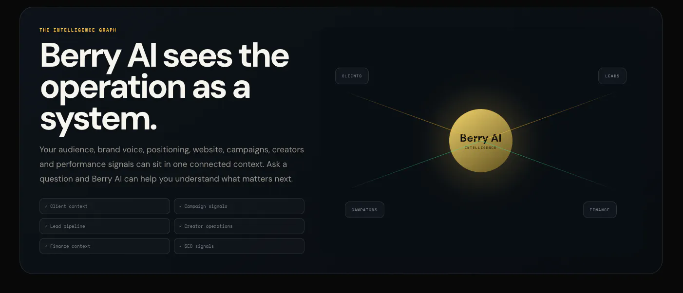 Berry OS by Digital Berries 截图 2
