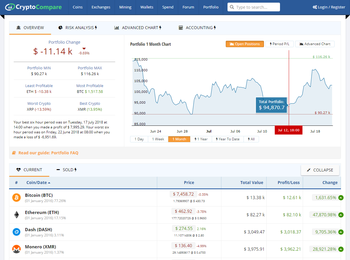 CryptoCompare gallery image
