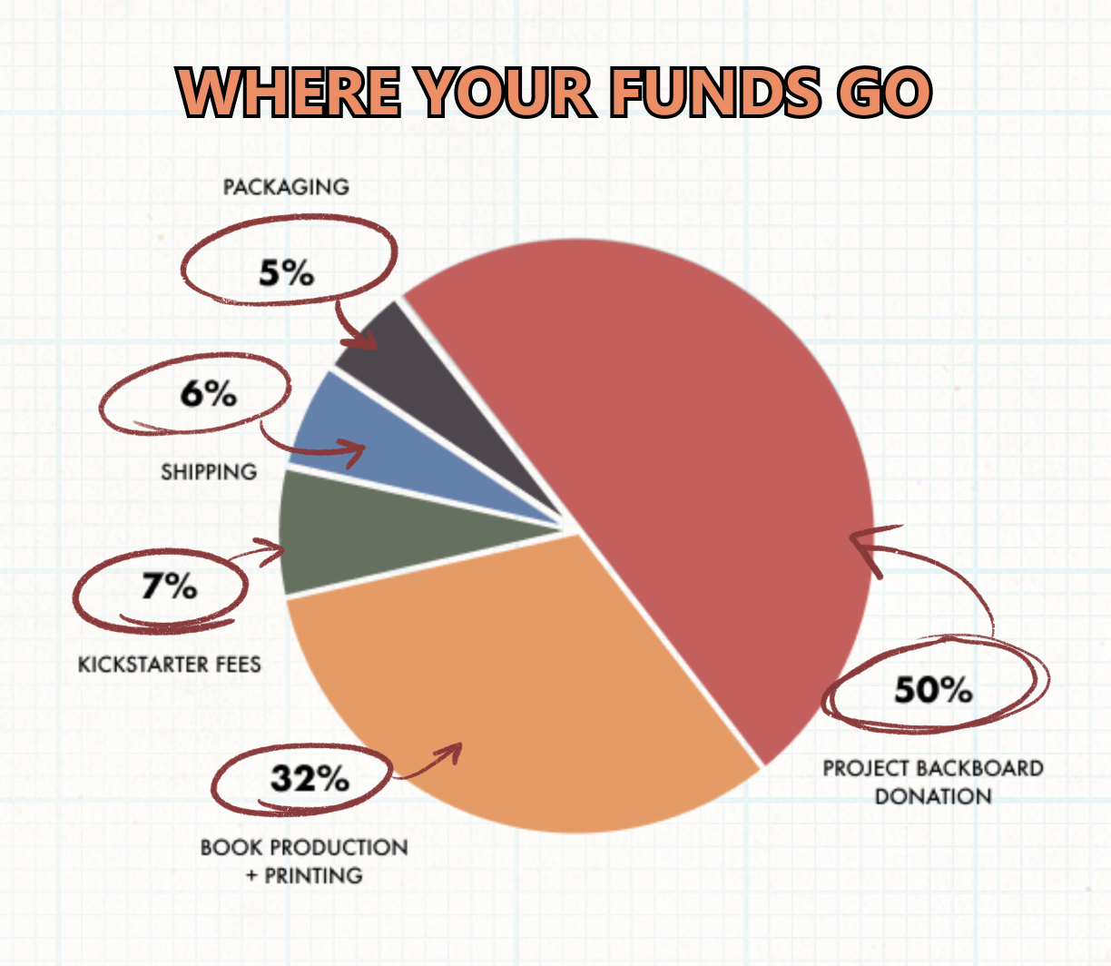 We Will Not Fade Away gallery image