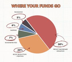 We Will Not Fade Away gallery image