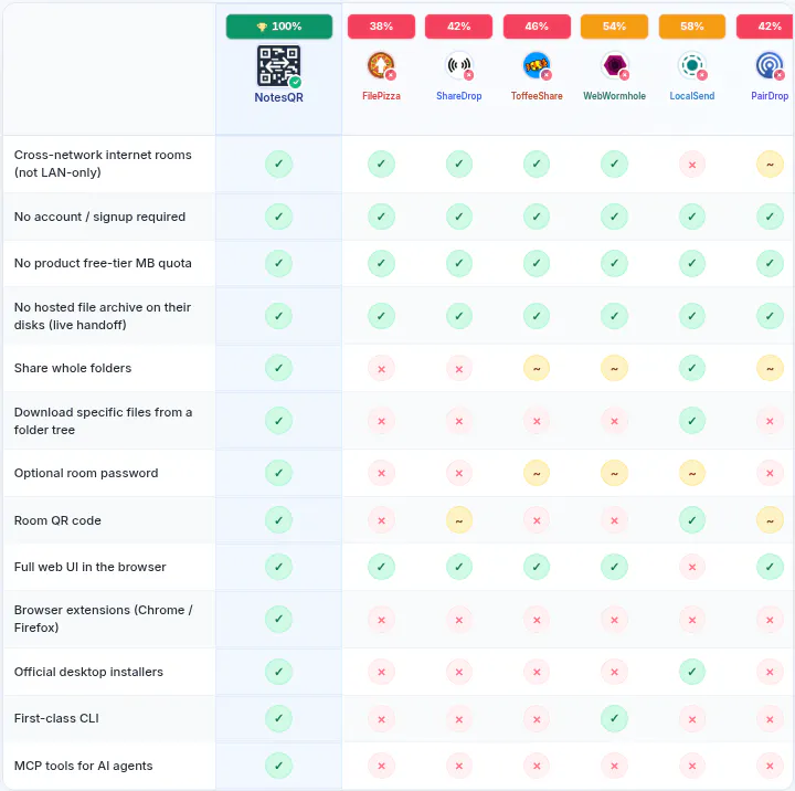 NotesQR - P2P file sharing gallery image