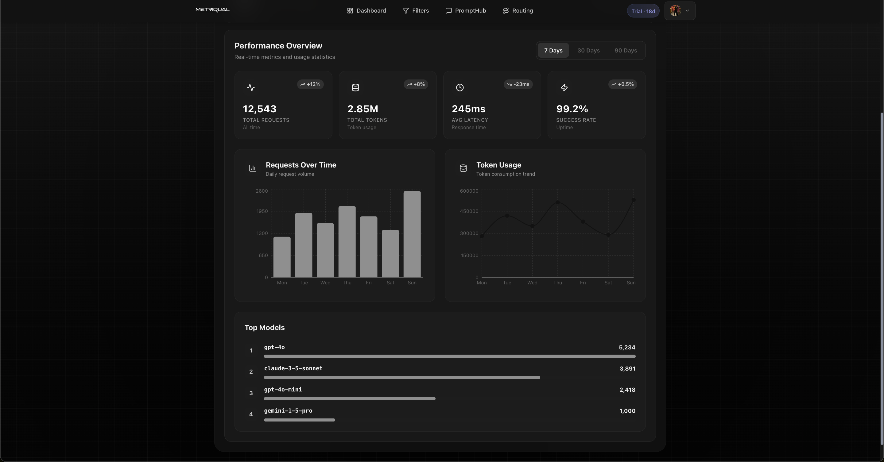 Metriqual gallery image