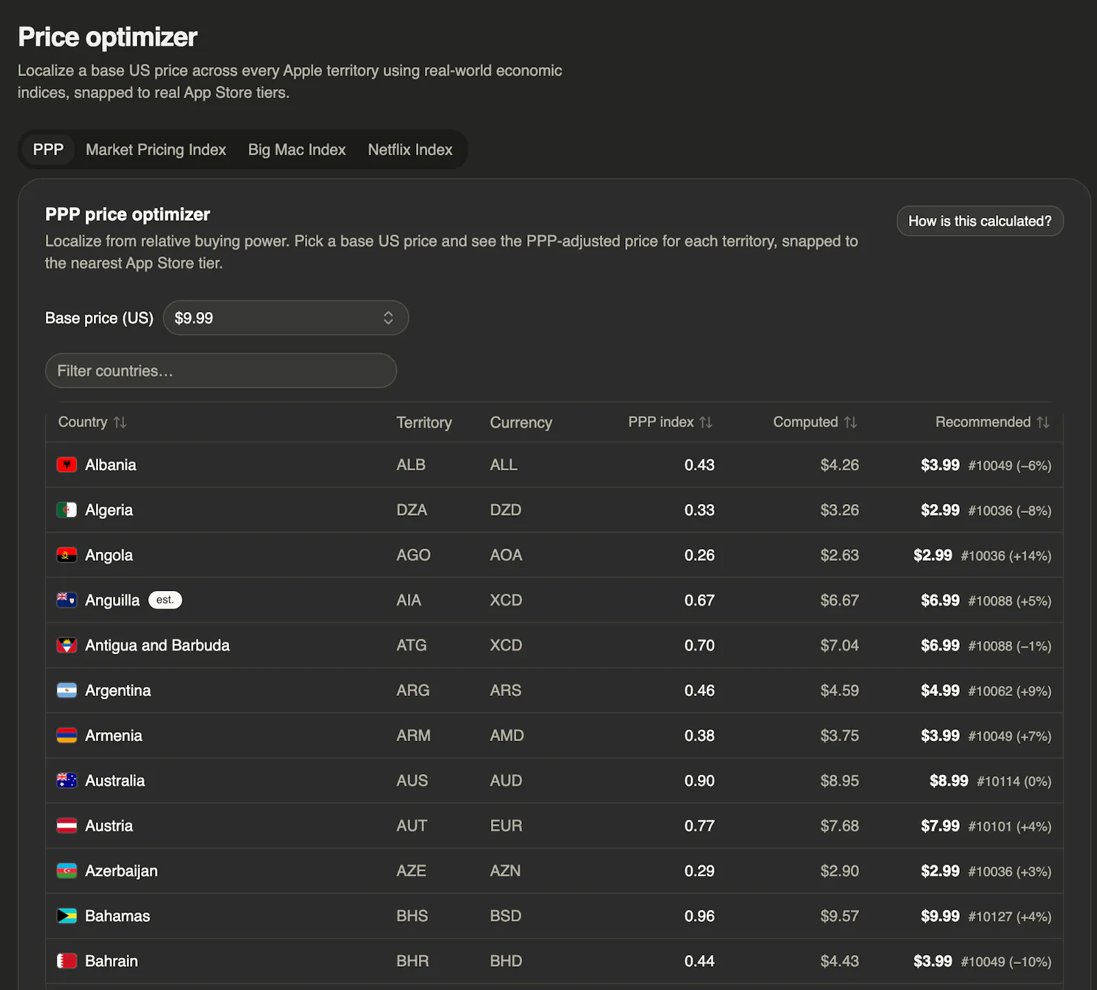 Price optimizer AppStore screenshot 2