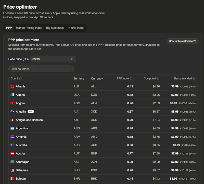Price optimizer AppStore screenshot 2