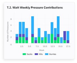 AI Fantasy Football Analyst gallery image