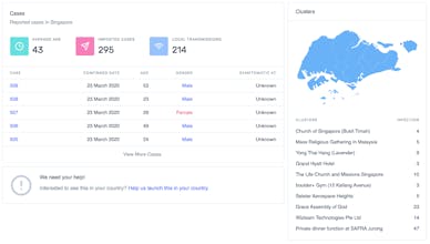 Against COVID-19 gallery image