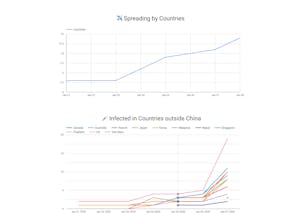 Coronavirus 2020 Live Statistic gallery image