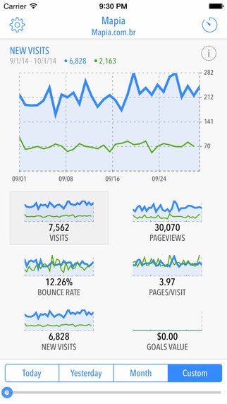 Quicklytics for Google Analytics gallery image