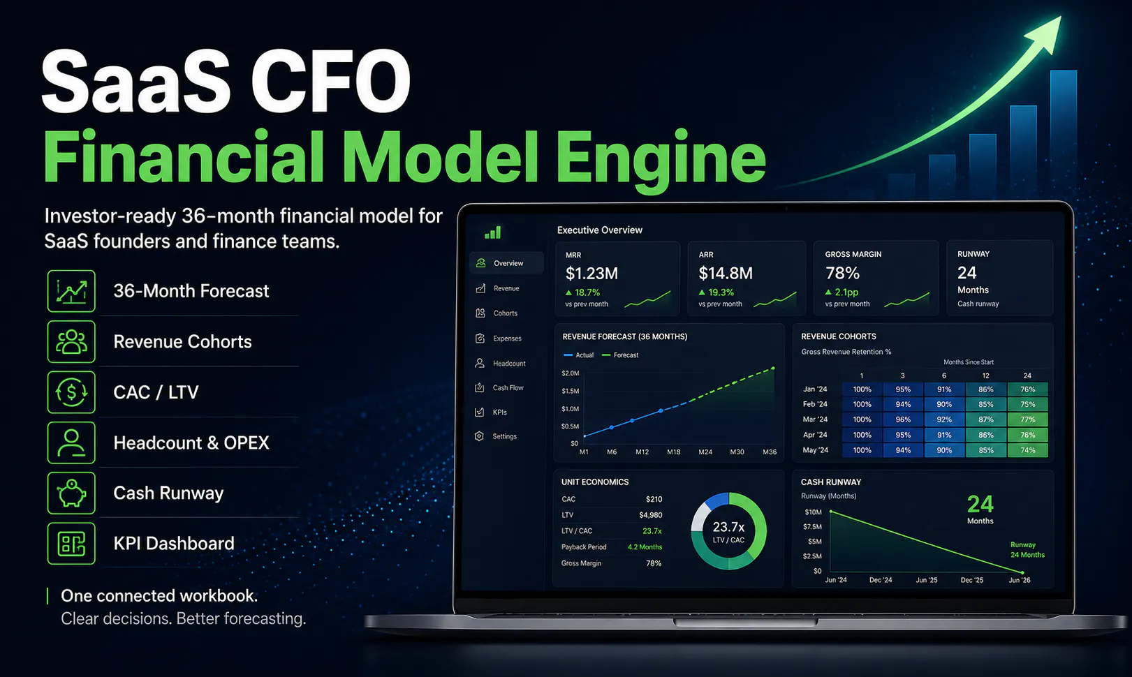 SaaS CFO Financial Model Engine-Investor gallery image