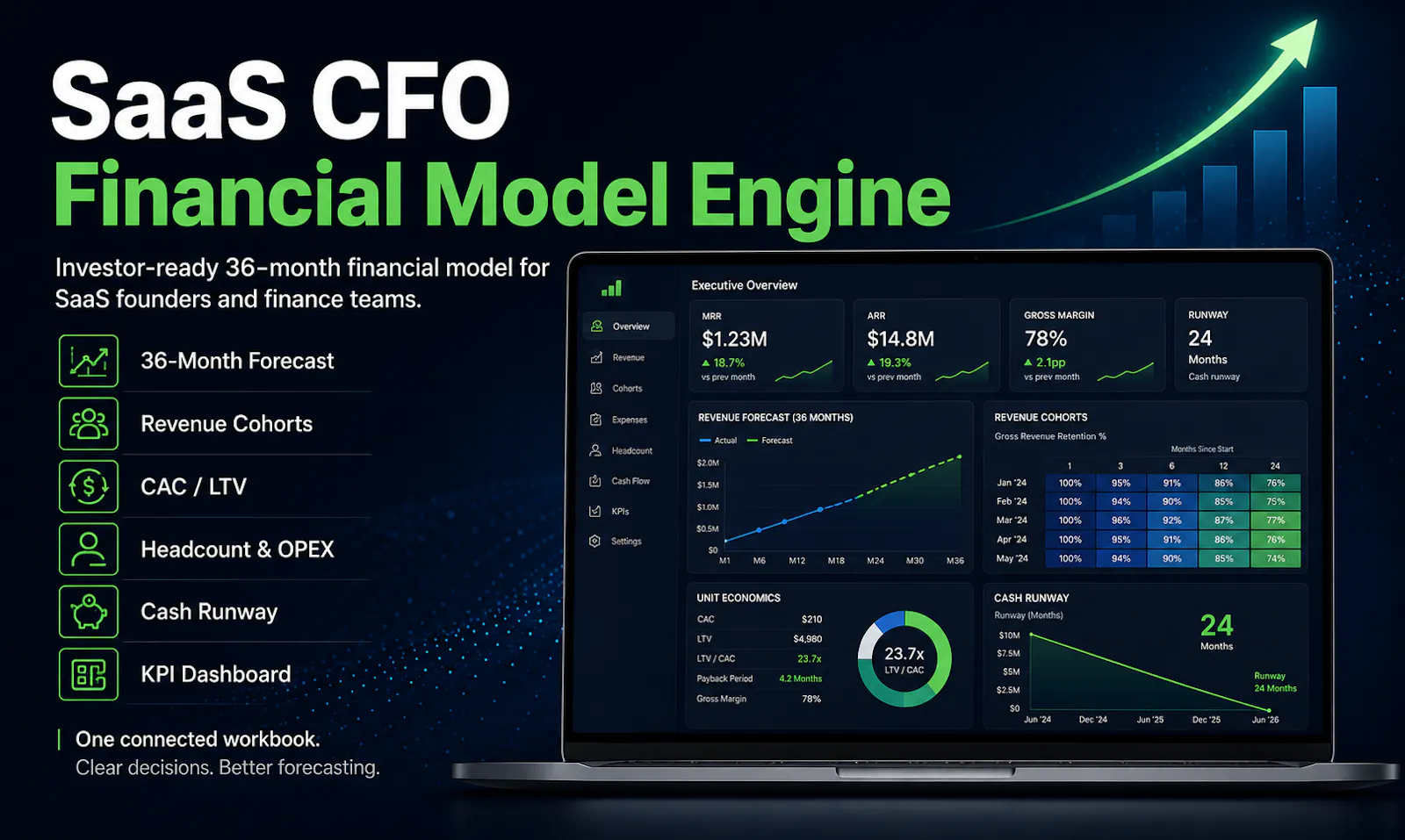 SaaS CFO Financial Model Engine-Investor screenshot 1