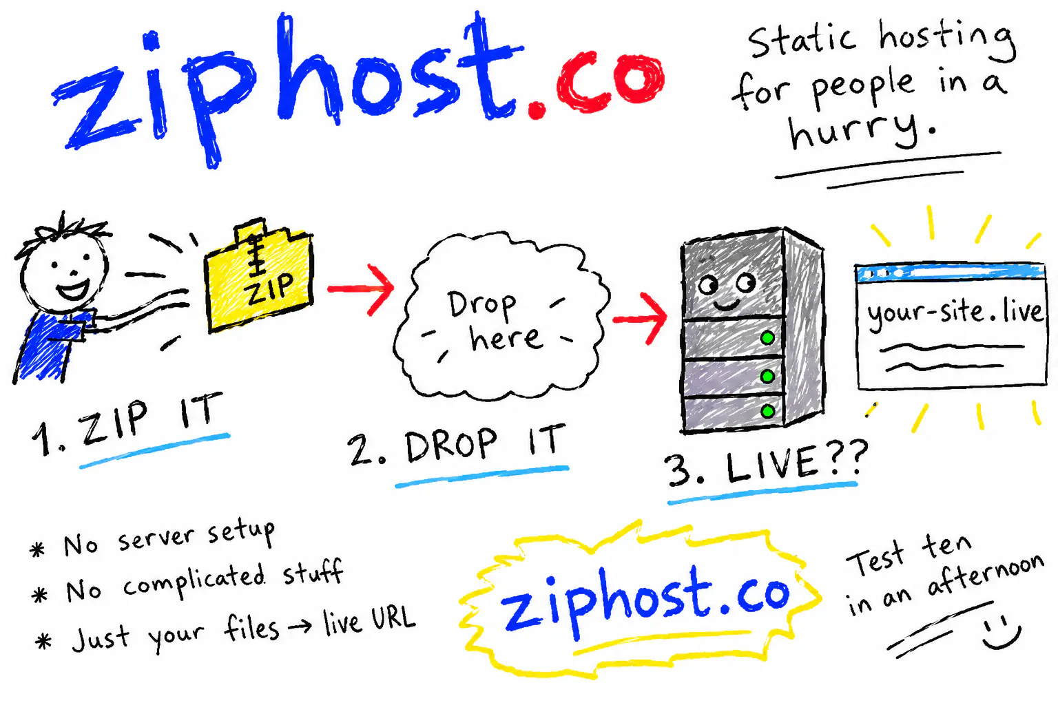 ZipHost gallery image