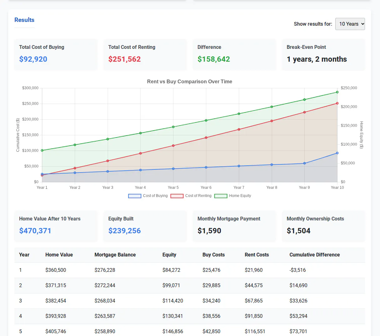 Rent vs Buy Calculator gallery image