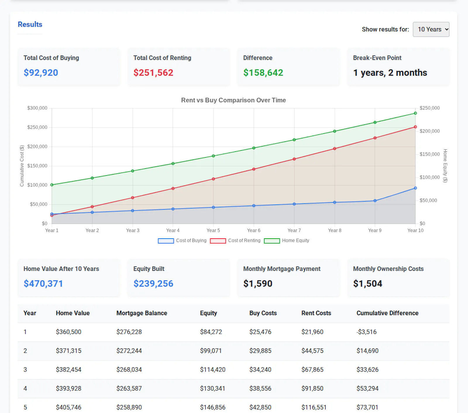 Rent vs Buy Calculator screenshot 1