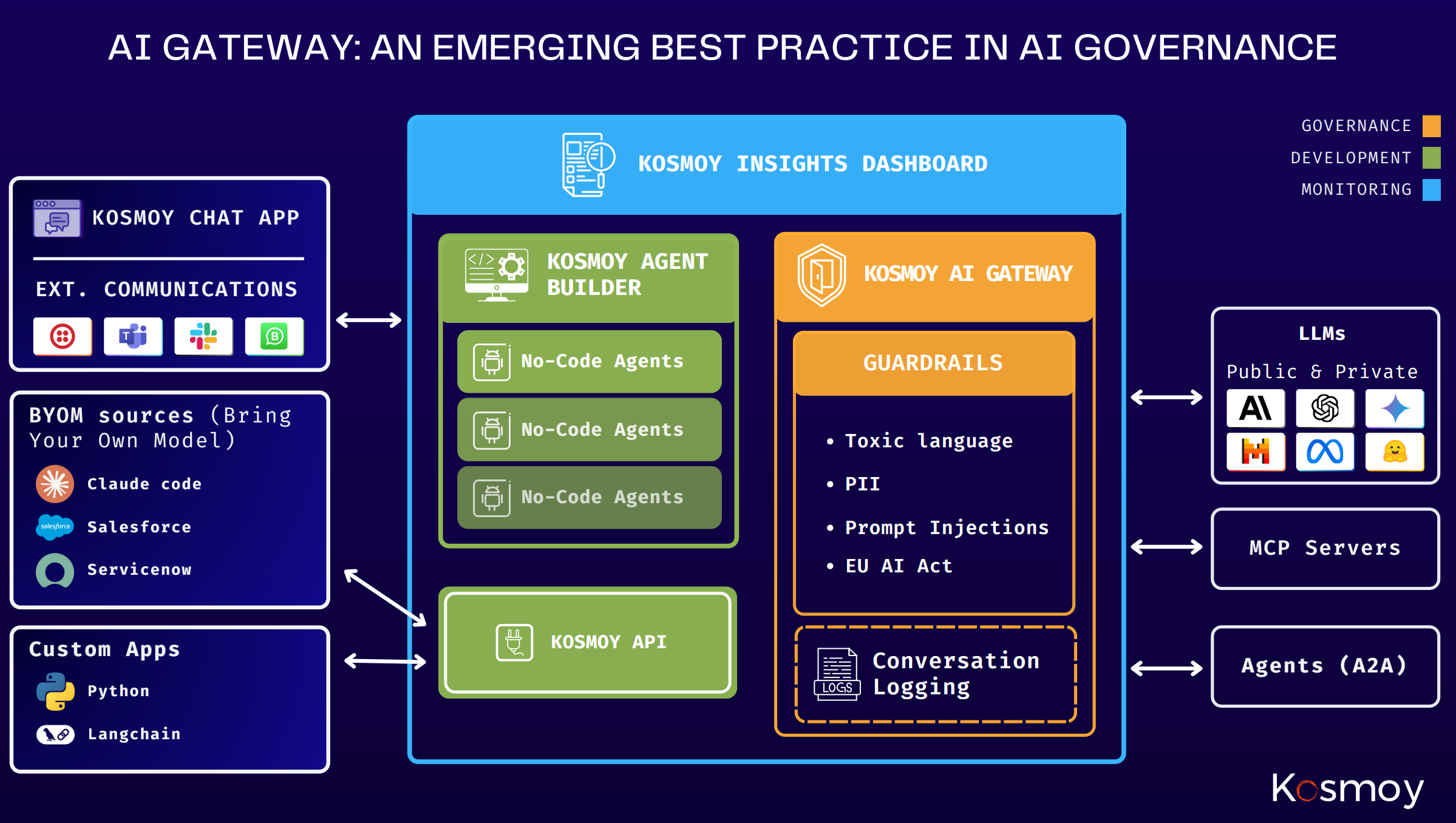 AI Gateway gallery image