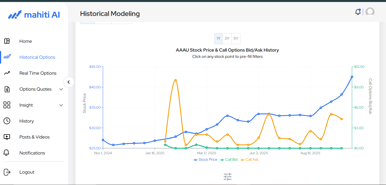 Mahiti AI gallery image