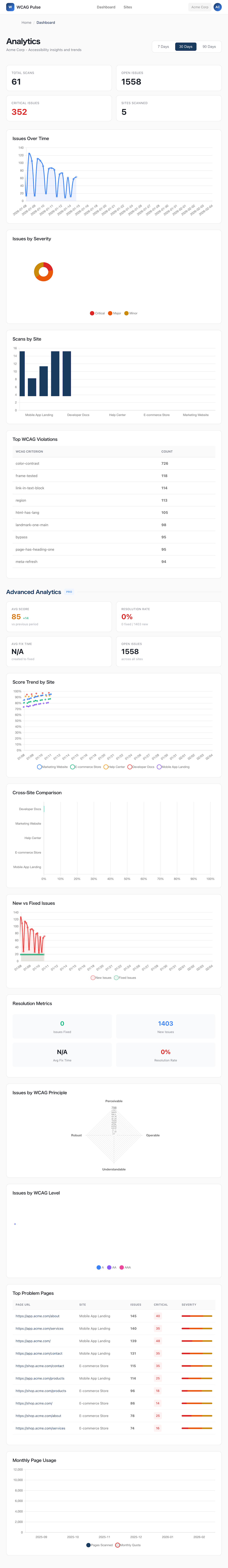 WCAG Pulse gallery image