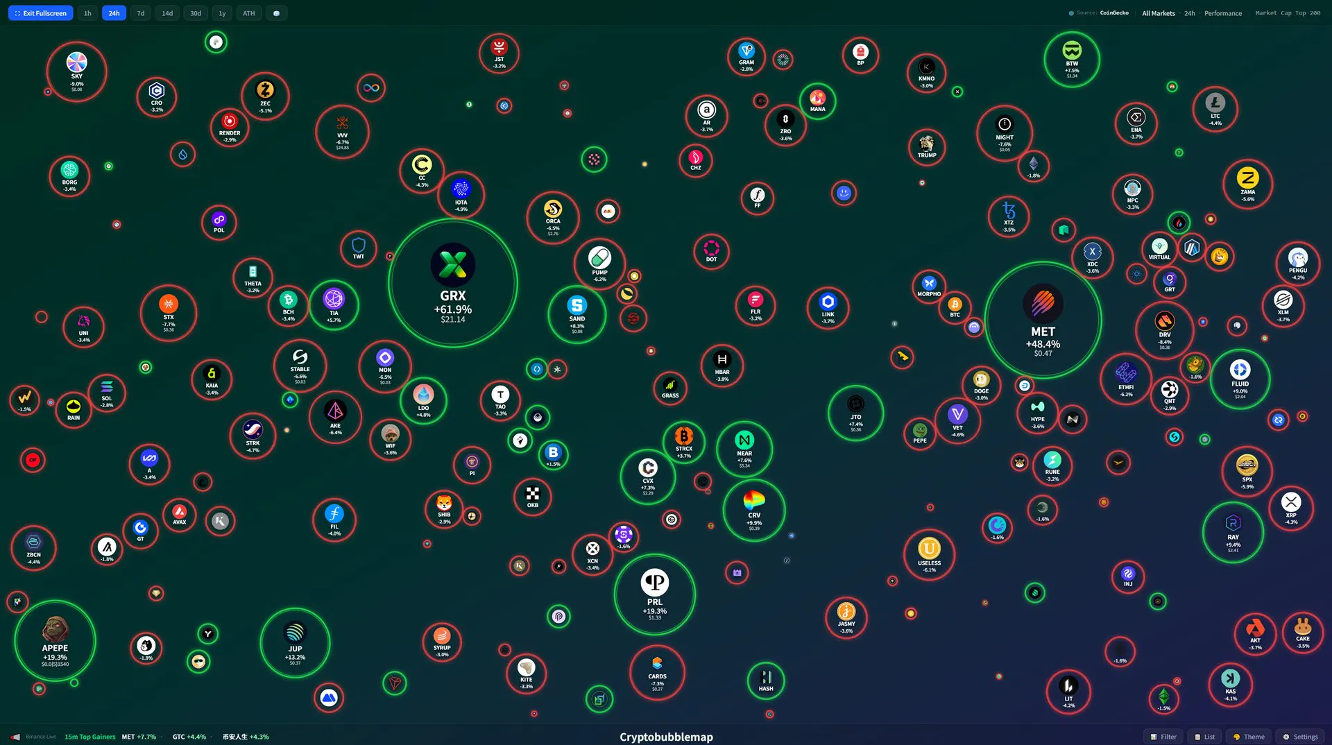 Cryptobubblemap gallery image
