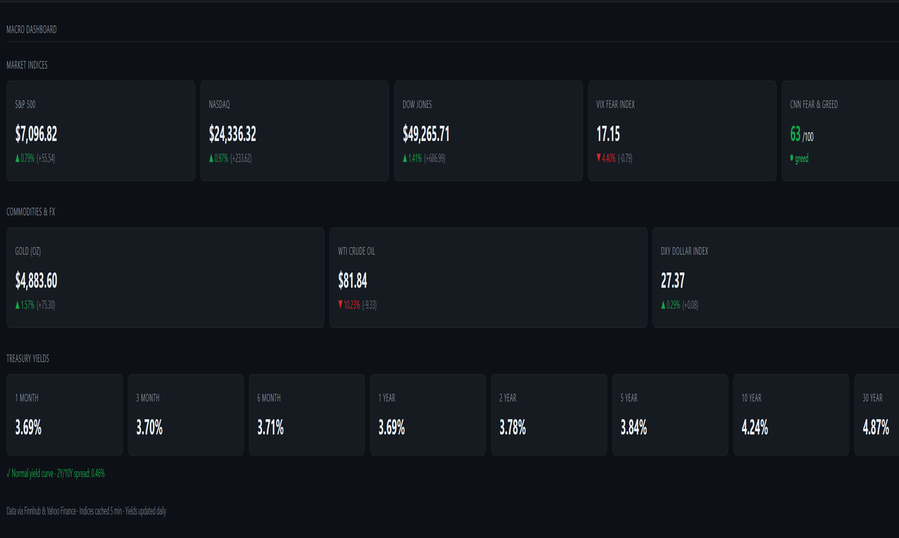 StockDashes gallery image