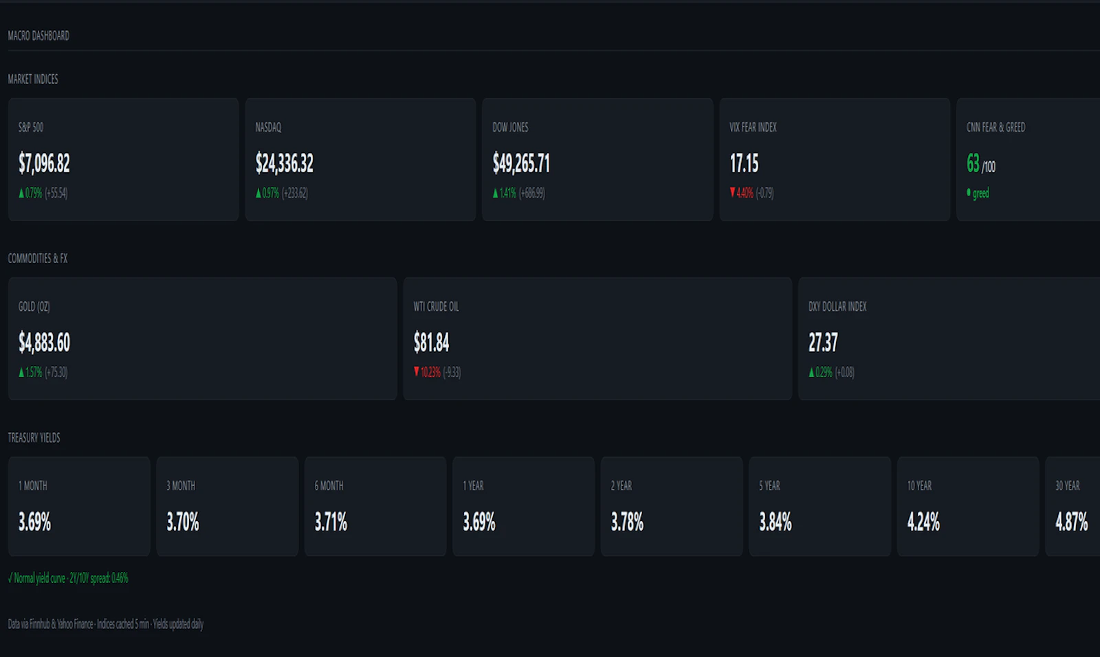 StockDashes screenshot 7