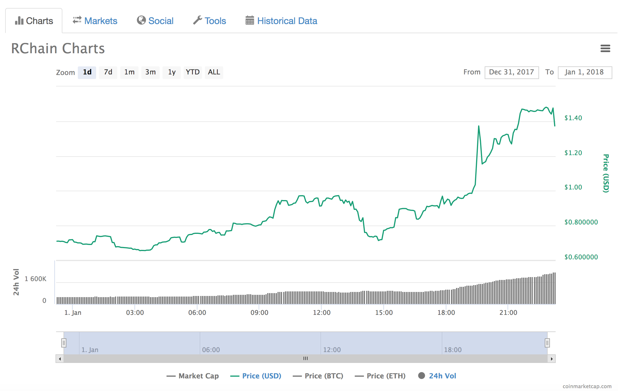 Alt Coin Fomo Index gallery image