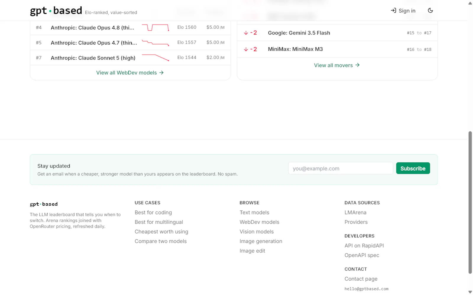 gptbased screenshot 2