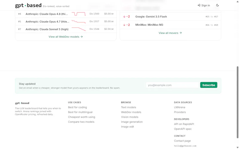 gptbased screenshot 2