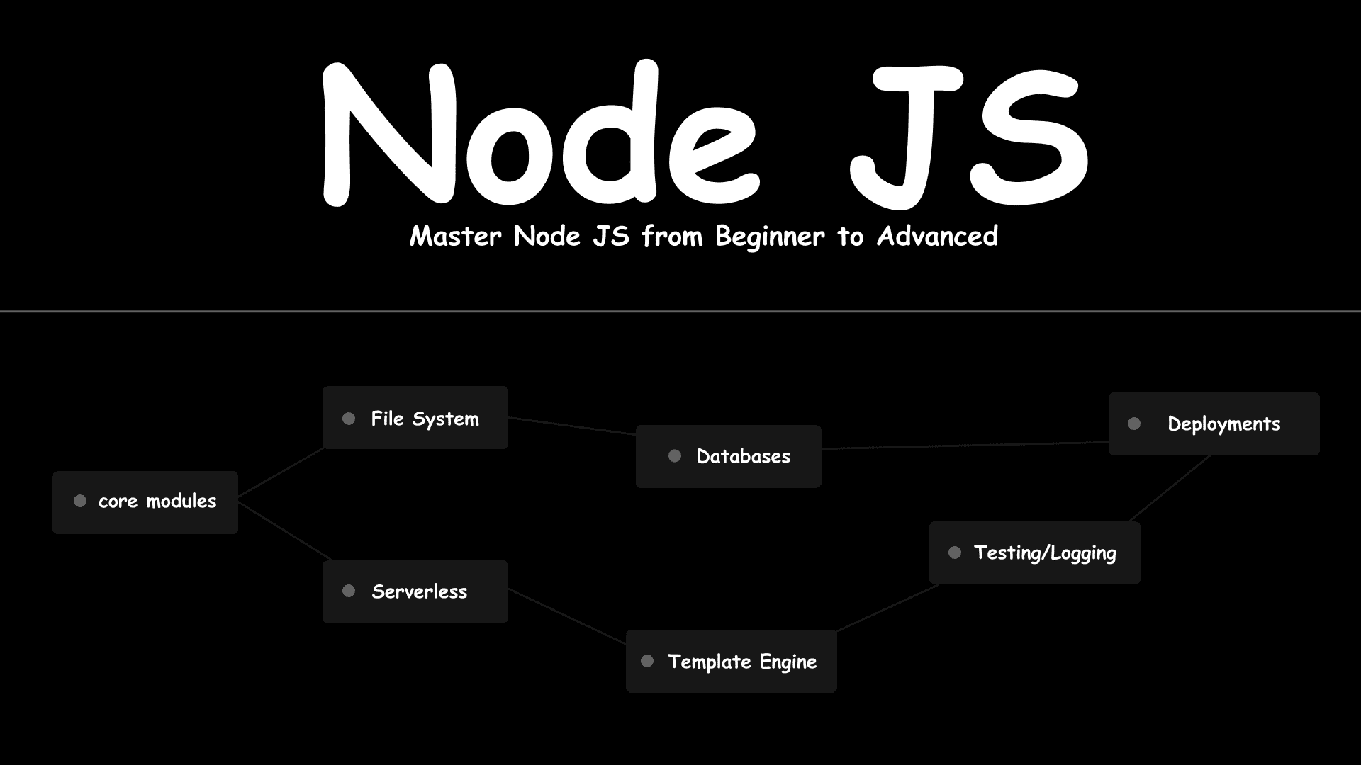 Kapsamlı Node.js Yol Haritası Şablonu - Düğüm JS Arka uç geliştirici için geniş yol haritası şablonu medya 1
