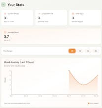 OneGoodThing gallery image