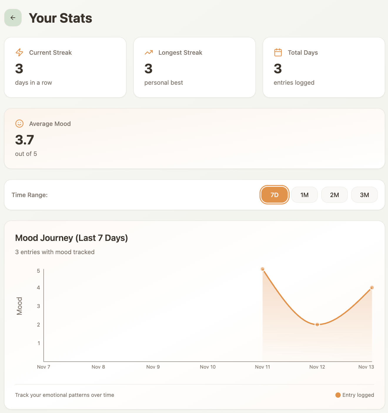OneGoodThing - Screenshot 3 preview