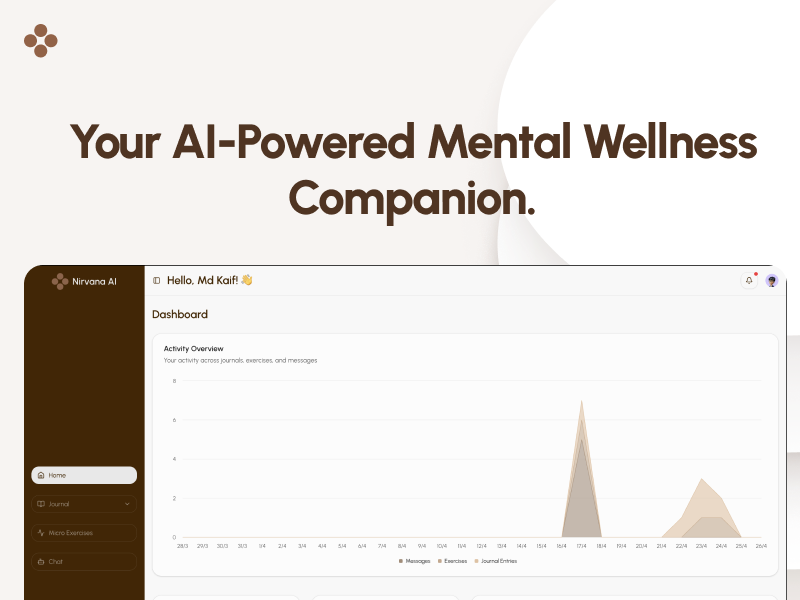 Nirvana AI gallery image
