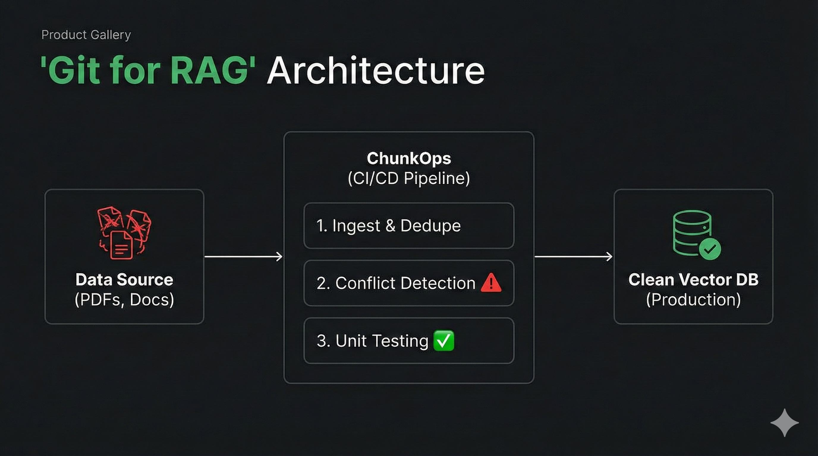 ChunkOps gallery image