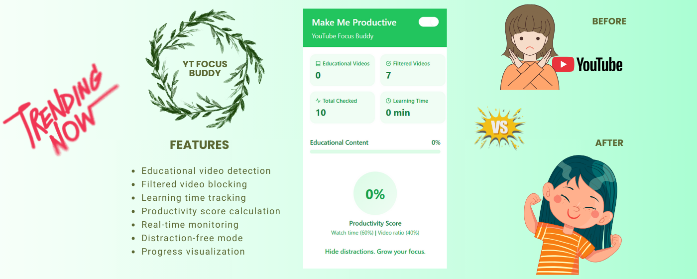Make Me Productive gallery image