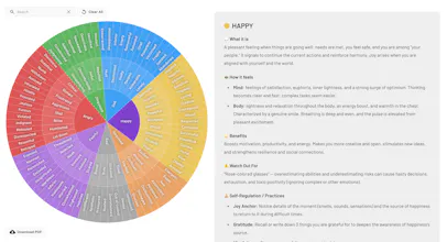 Emotion Wheel gallery image